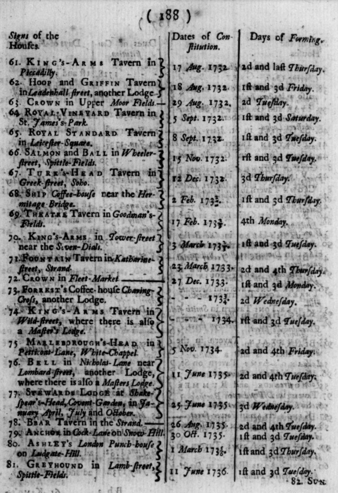 Page of the 1738 edition of James Anderson's Book of Constitutions, showing a list of lodges, including one constituted on 2/2/1733 and meeting at the Ship Coffee House